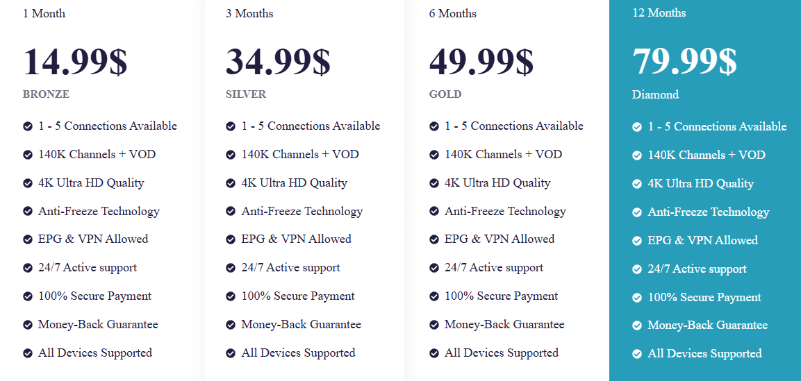 5-Best-IPTV-Service-Providers-In-Poland.