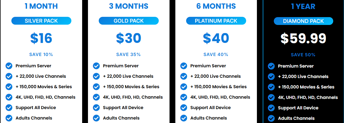 Trusted-IPTV-Service-Providers-In-Ireland